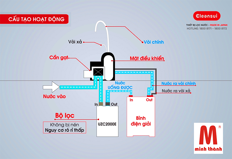 THIẾT BỊ LỌC NƯỚC